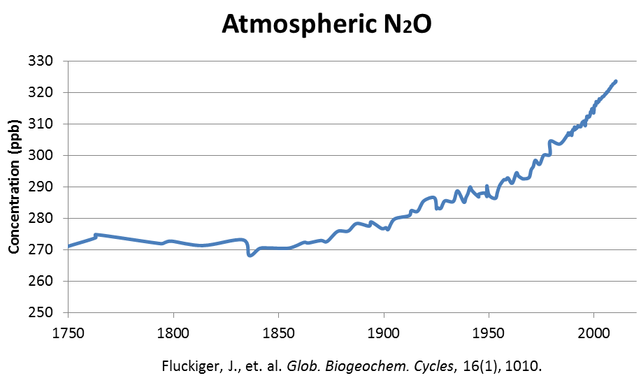 n20 graph